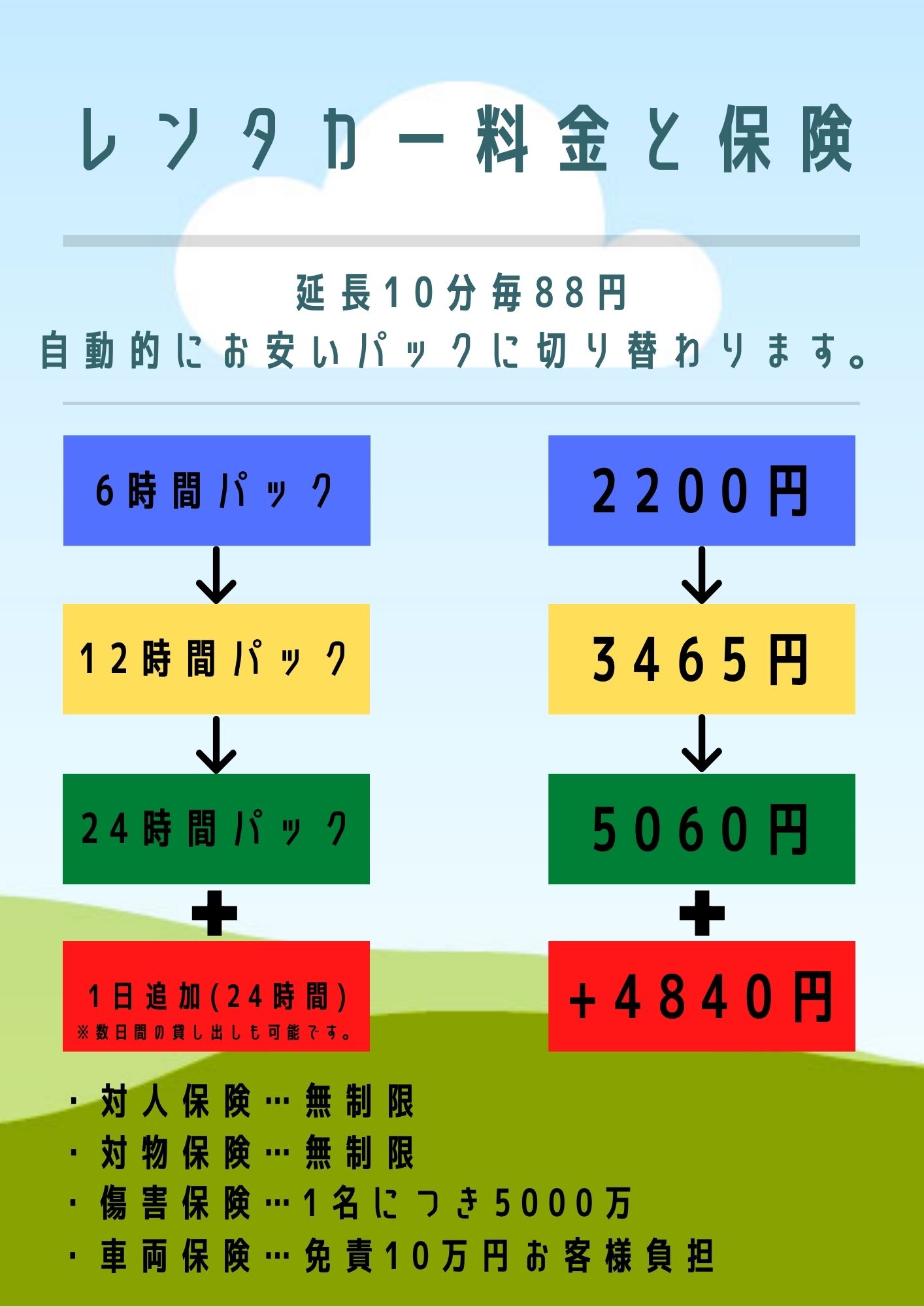 レンタカー料金と保険