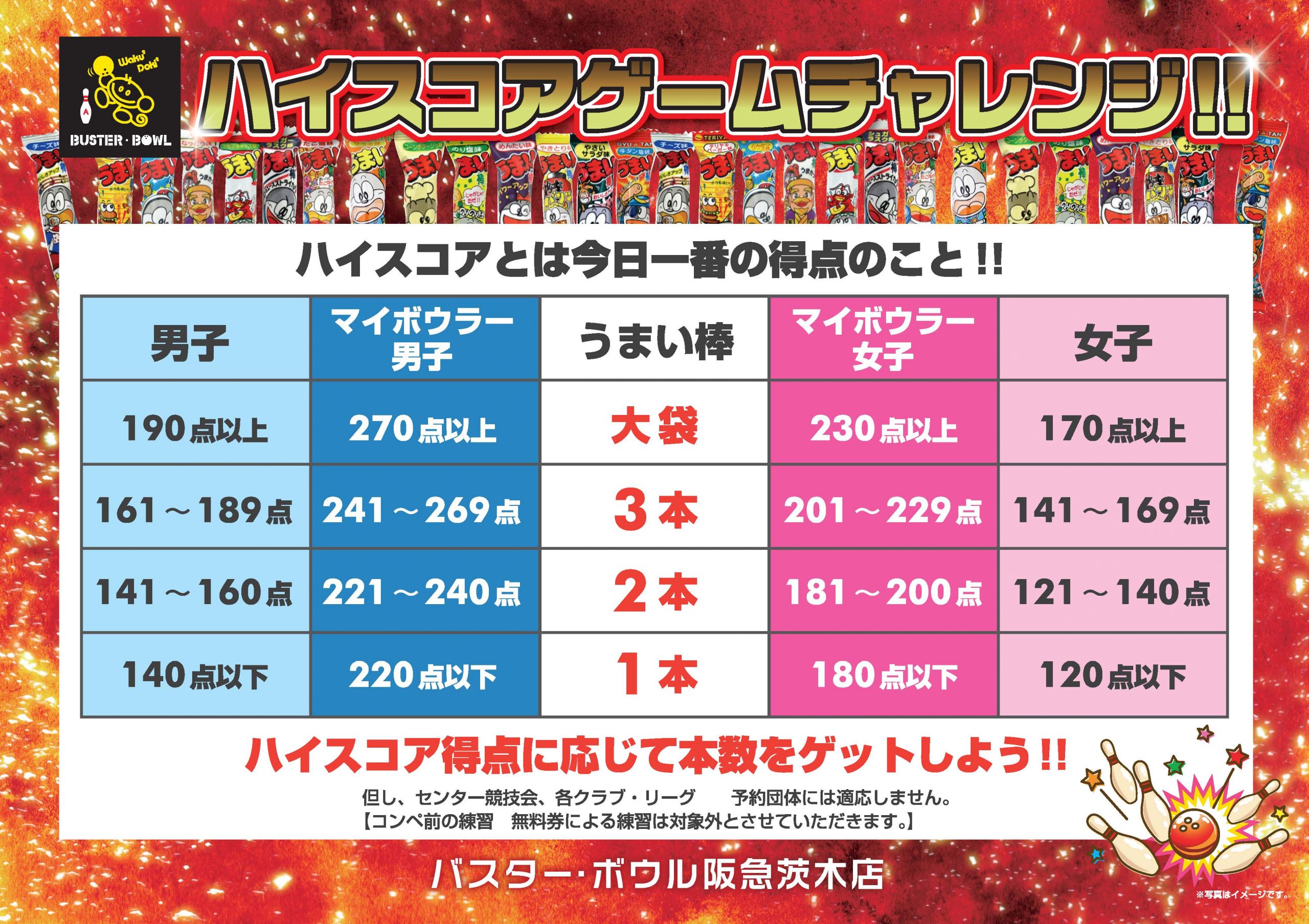 ハイスコアゲームチャレンジ